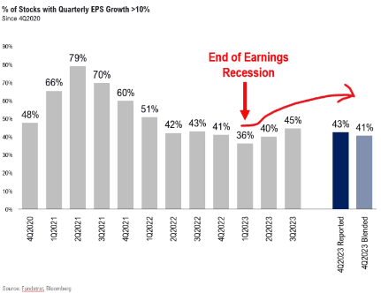 Stocks with Quarterly EPS Growth Chart