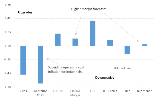 Reporting Season Progress Graph